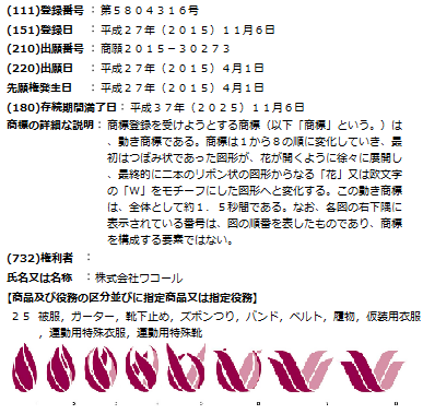 動き商標の登録例