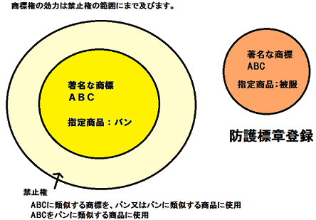 防護標章登録についての説明図