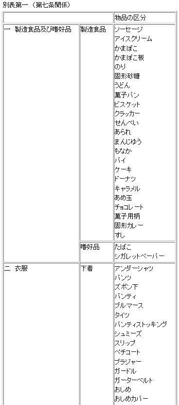意匠法施行規則別表第一