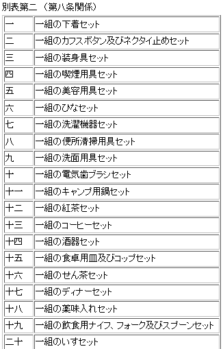 意匠法施行規則別表第二
