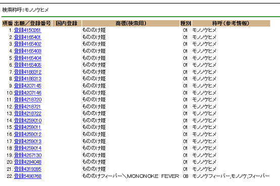 もののけ姫の登録商標