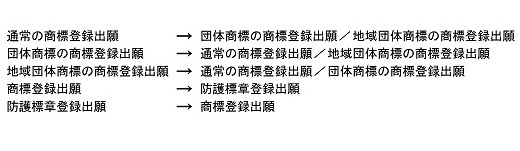 出願の変更の表