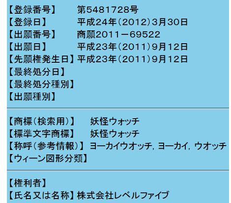 妖怪ウォッチの登録商標